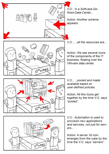 VMware_Story_3
