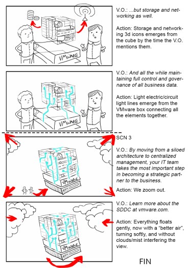 VMware_Story_4